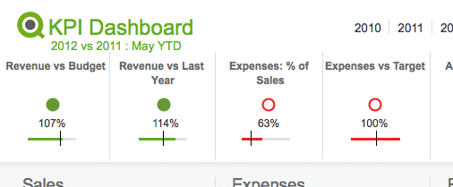 cfo dashboard.png